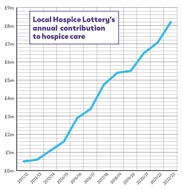 A-history-of-growth-graph